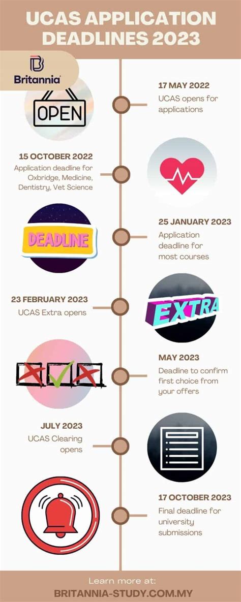 ucas course finder|UCAS deadlines 2024: When to apply to university courses .
